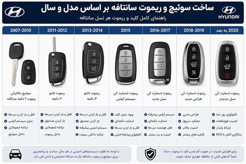 ریموت سانتافه