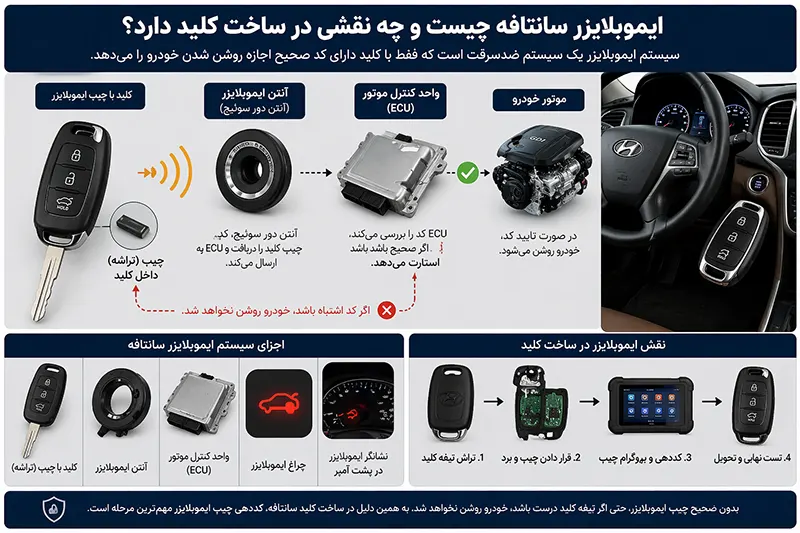 سوئیچ سانتافه